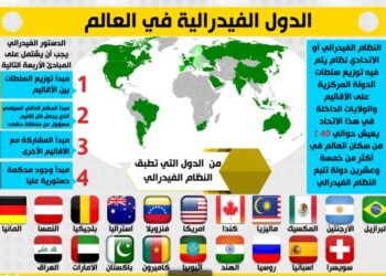 موقفك من الفيدرالية